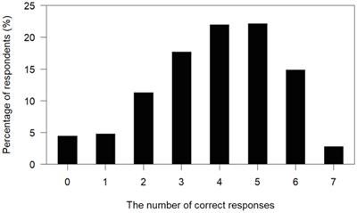 A survey of mental health literacy in parents and guardians of teenagers